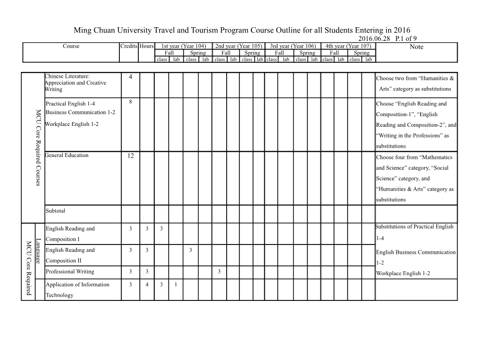 Ming Chuan University Travel and Tourism Program Course Outline for All Students Entering