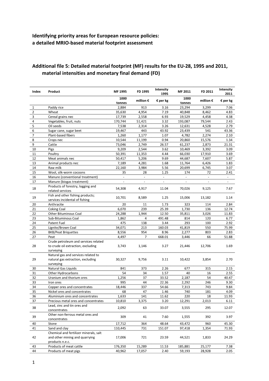 Identifying Priority Areas for European Resource Policies: a Detailed MRIO-Based Material