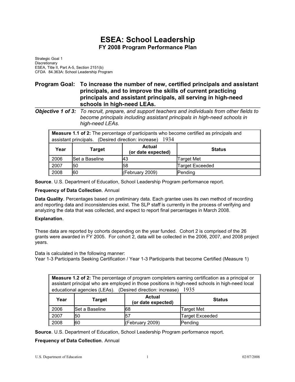 Source.U.S. Department of Education, School Leadership Program Performance Report