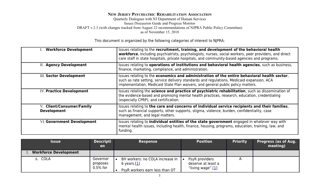 New Jersey Psychiatric Rehabilitation Association