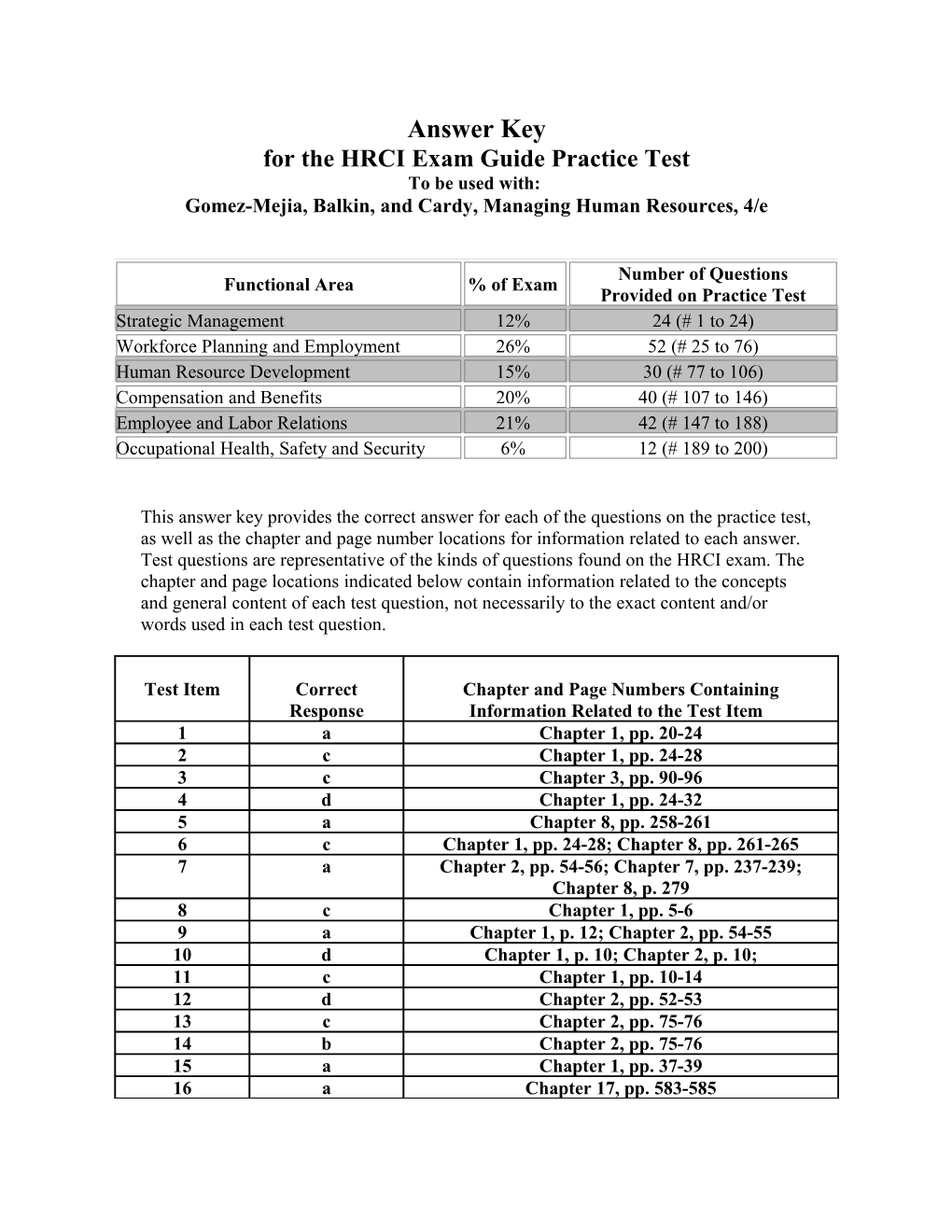 Answer Key for the HRCI Guide Practice Test