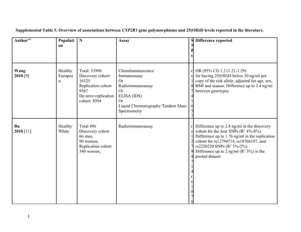 PERSONAL STATEMENTS: Reflect Activities in the Past Three Years