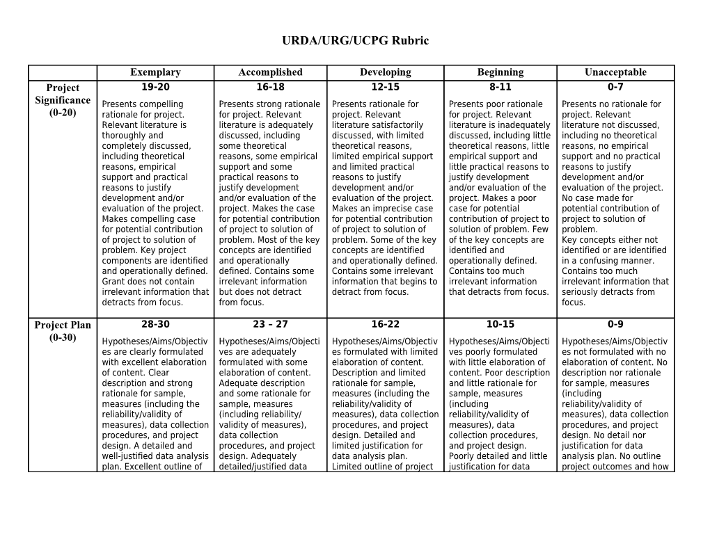 MACJ Comprehensive Exam Grading Rubric