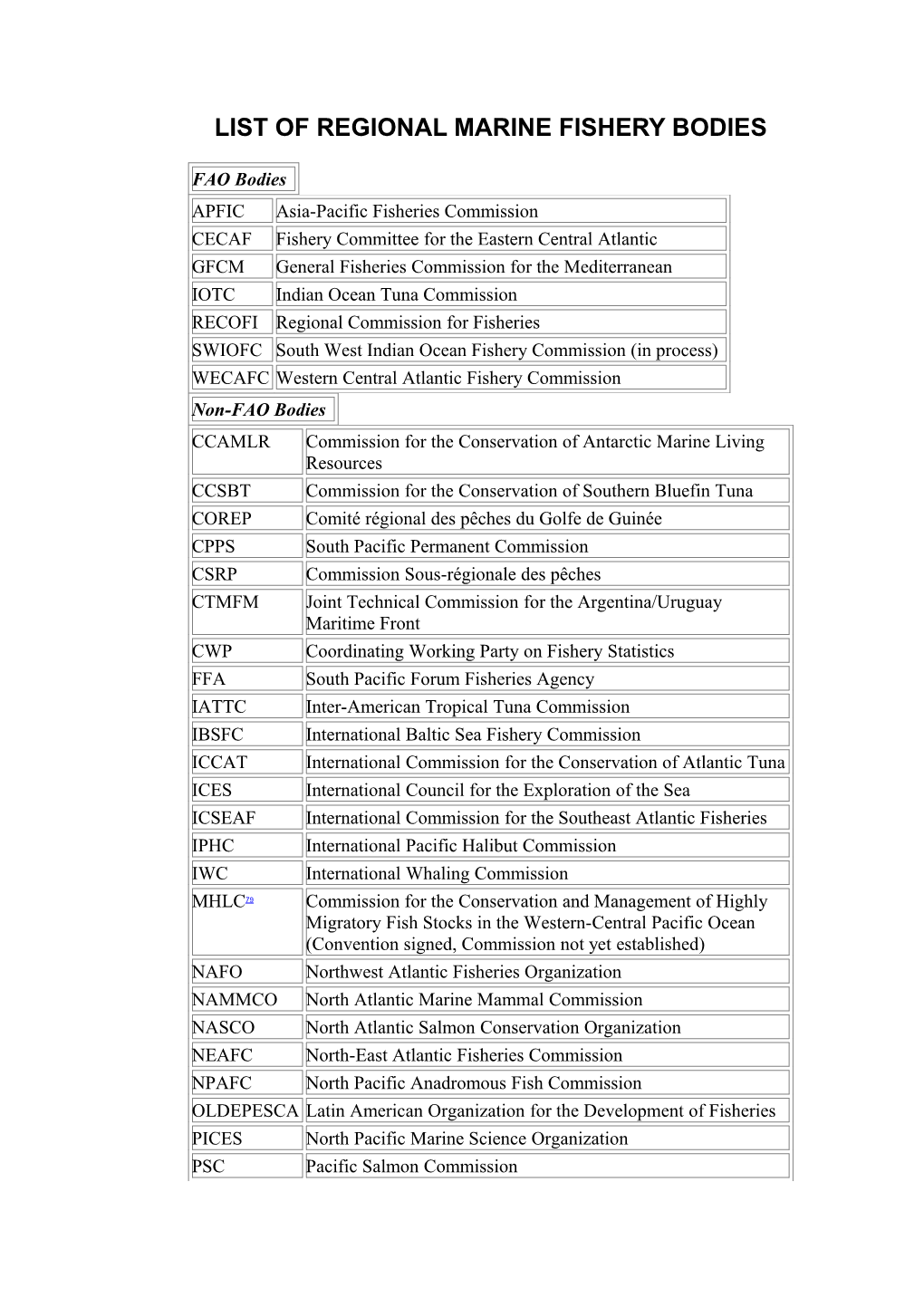 List of Regional Marine Fishery Bodies