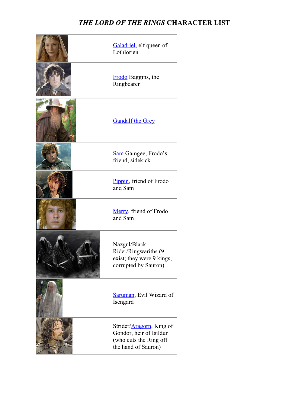 The Lord of the Rings Cast List