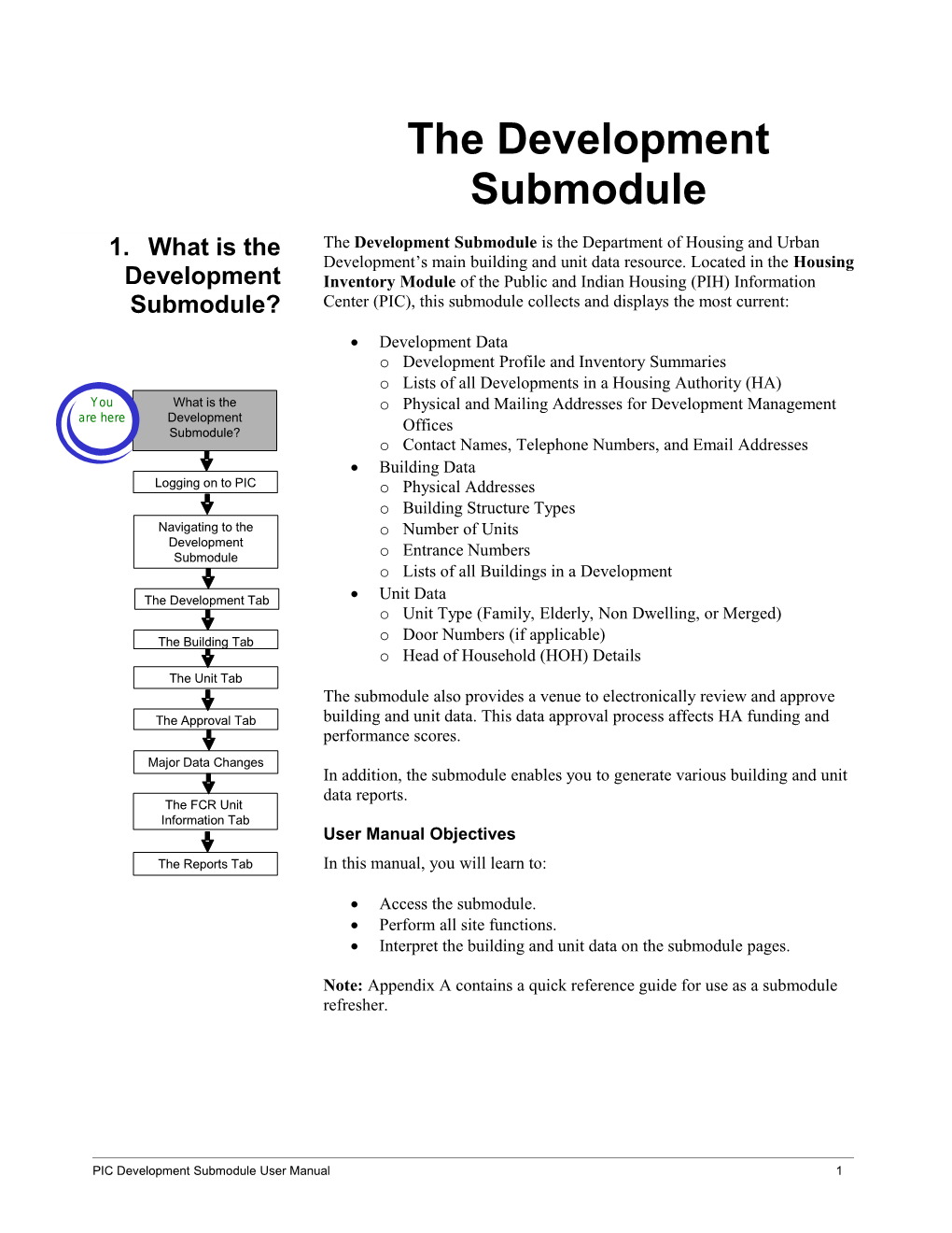 1.What Is the Development Submodule?