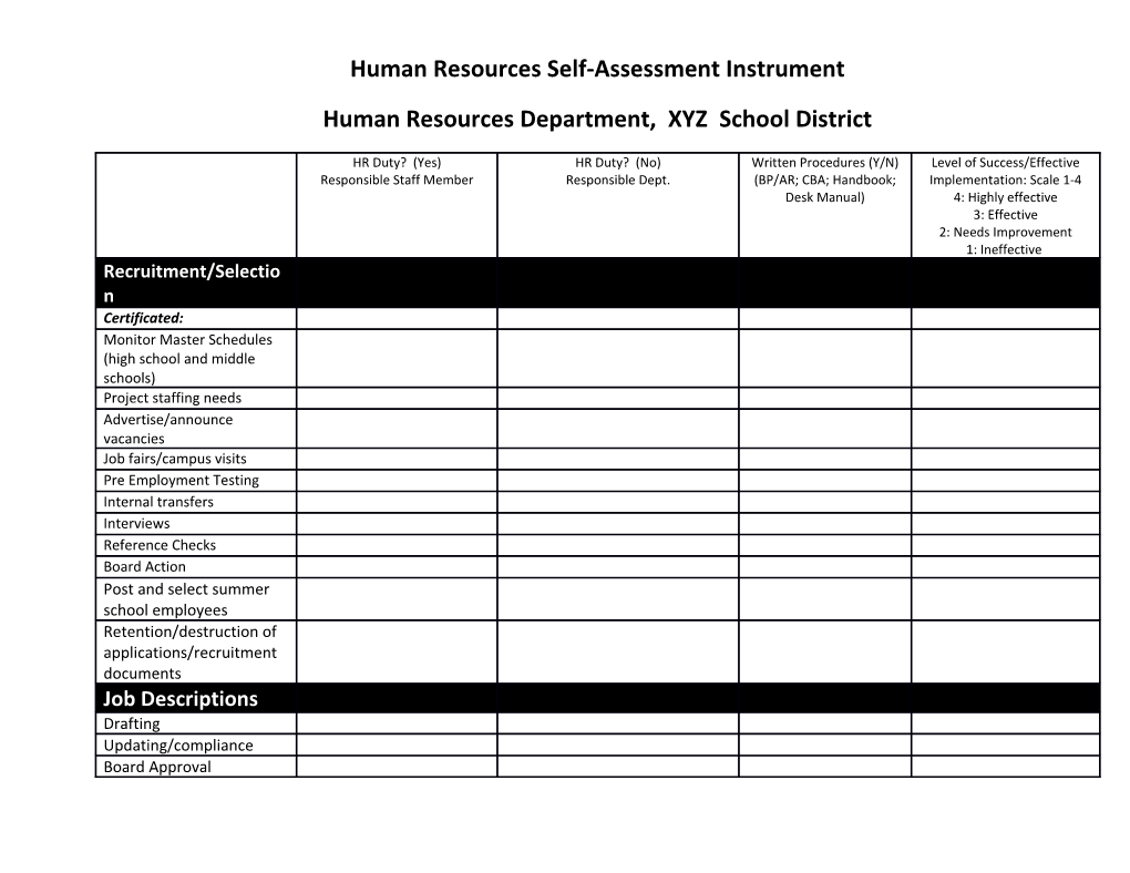Human Resources Self-Assessment Instrument