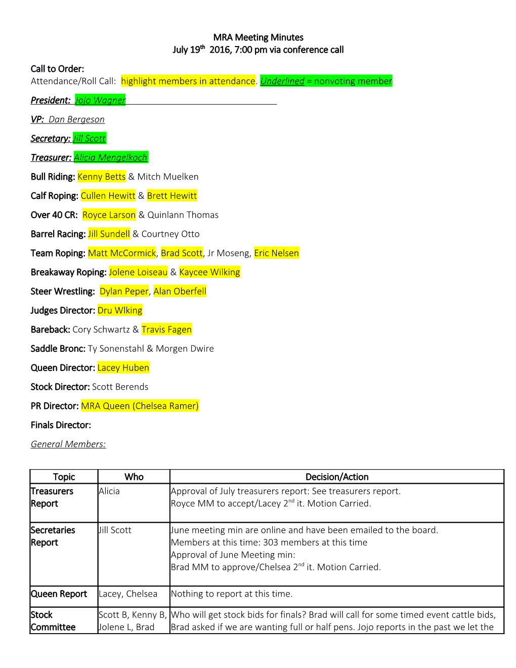 MRA Meeting Minutes