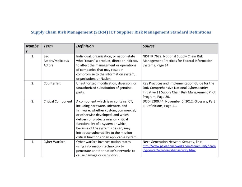 Supply Chain Risk Management (SCRM) ICT Supplier Risk Management Standard Definitions