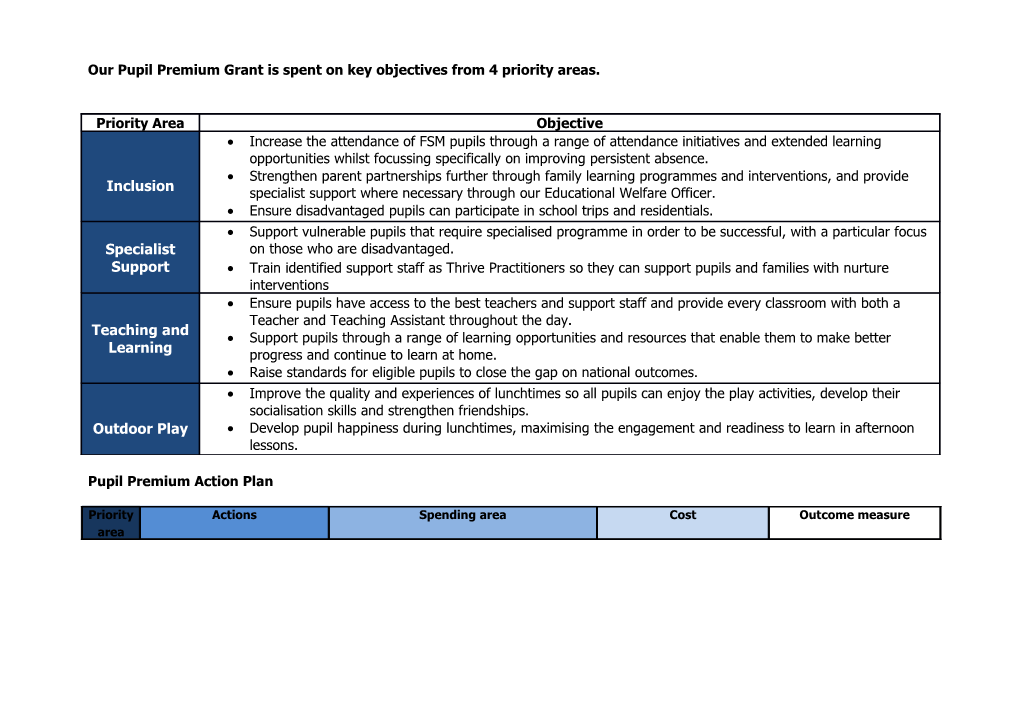 Objectives of Pupil Premium Spending