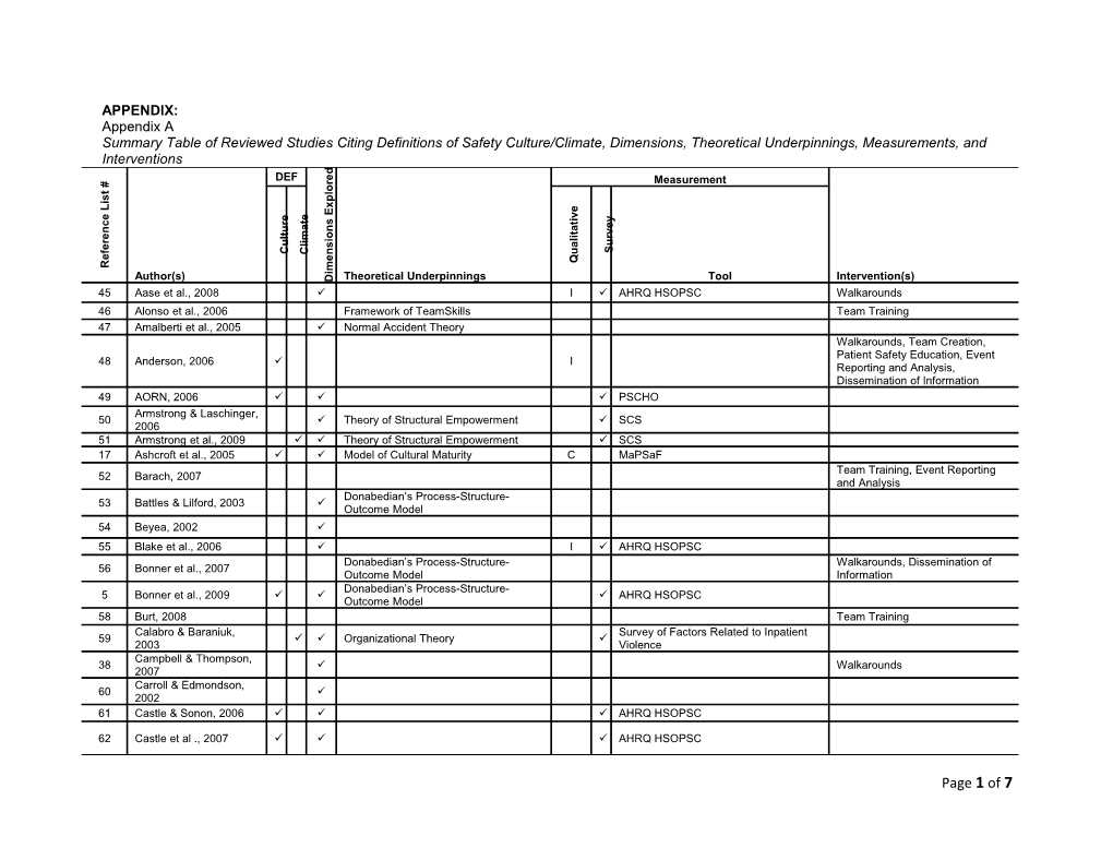 Note. DEF Means Definition Provided for Either Safety Culture, Safety Climate Or Both