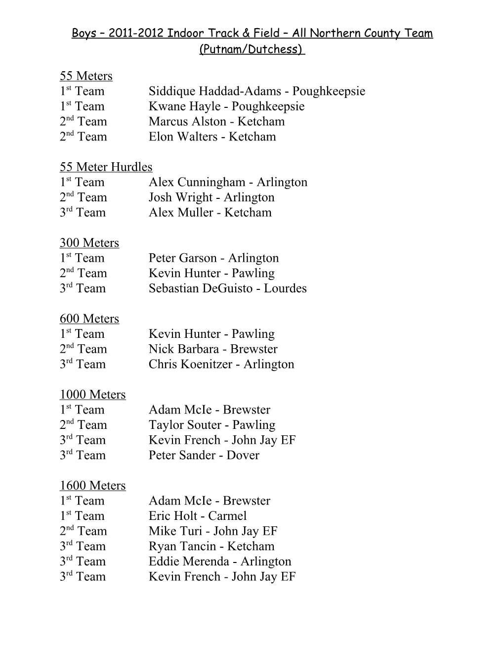 Boys 2011-2012 Indoor Track & Field All Northern County Team (Putnam/Dutchess)