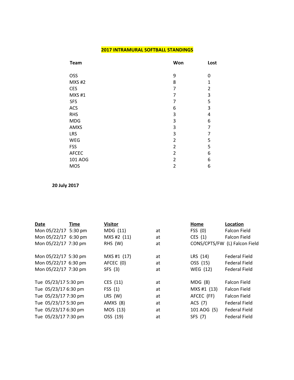 2017 Intramural Softball Standings