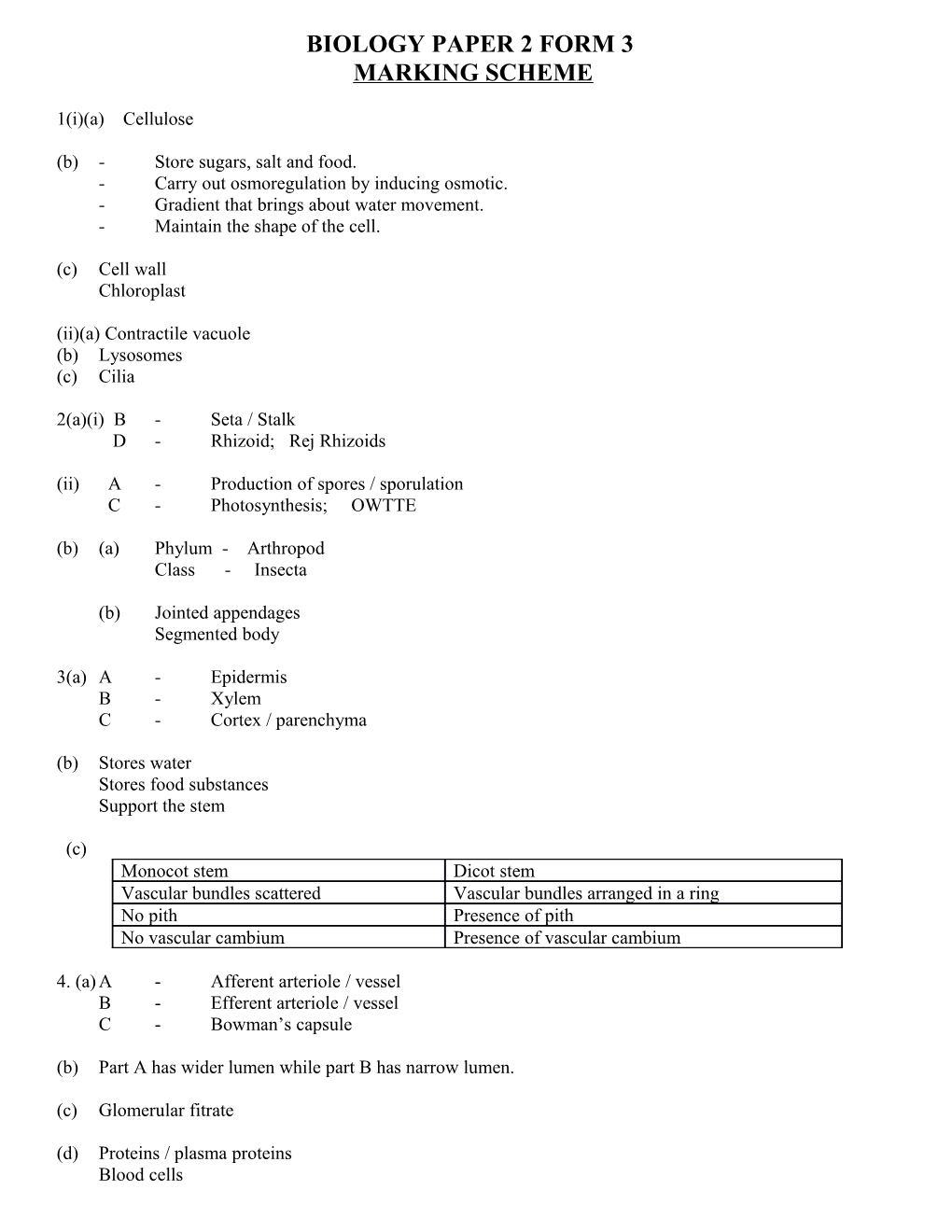 Biology Paper 2 Form 3