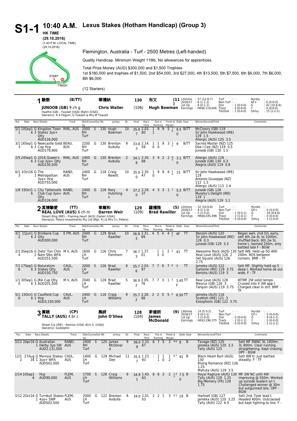 10:40 A.M. S1-1 Lexus Stakes (Hotham Handicap)