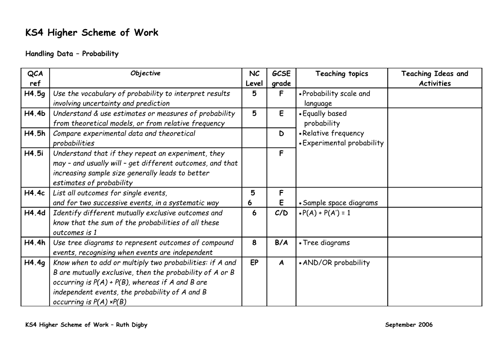 KS4 Higher Scheme of Work