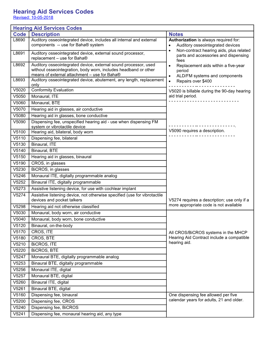 Hearing-Aid-Services-Codes-Table Dhs16 146168