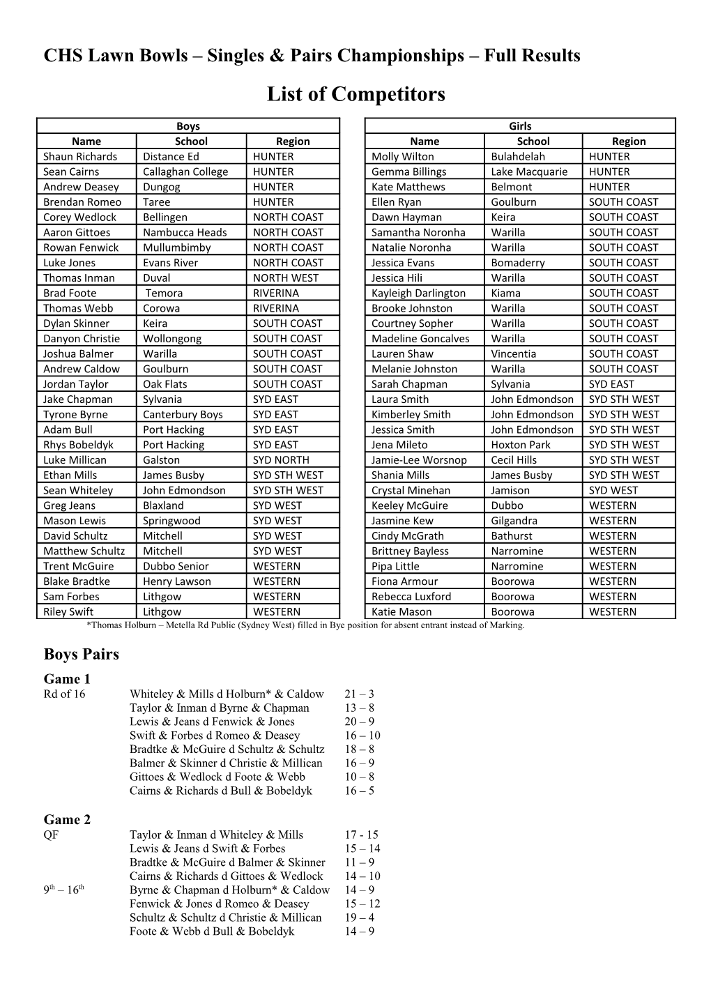 CHS Lawn Bowls Singles & Pairs Championships Full Results