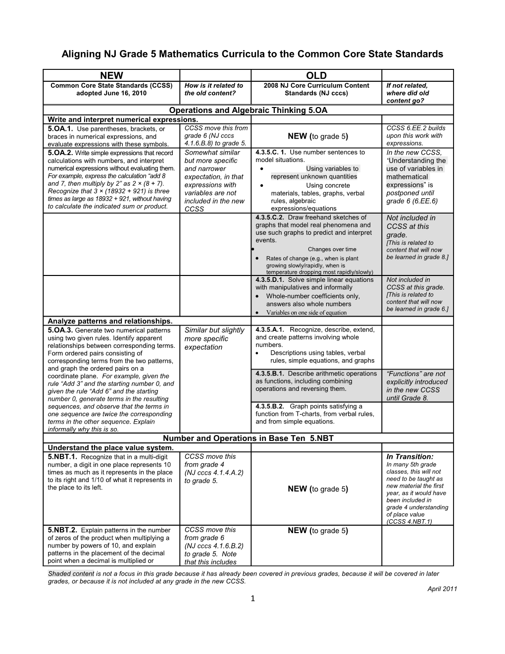Aligning NJ Grade 5 Mathematics Curricula to the Common Core State Standards