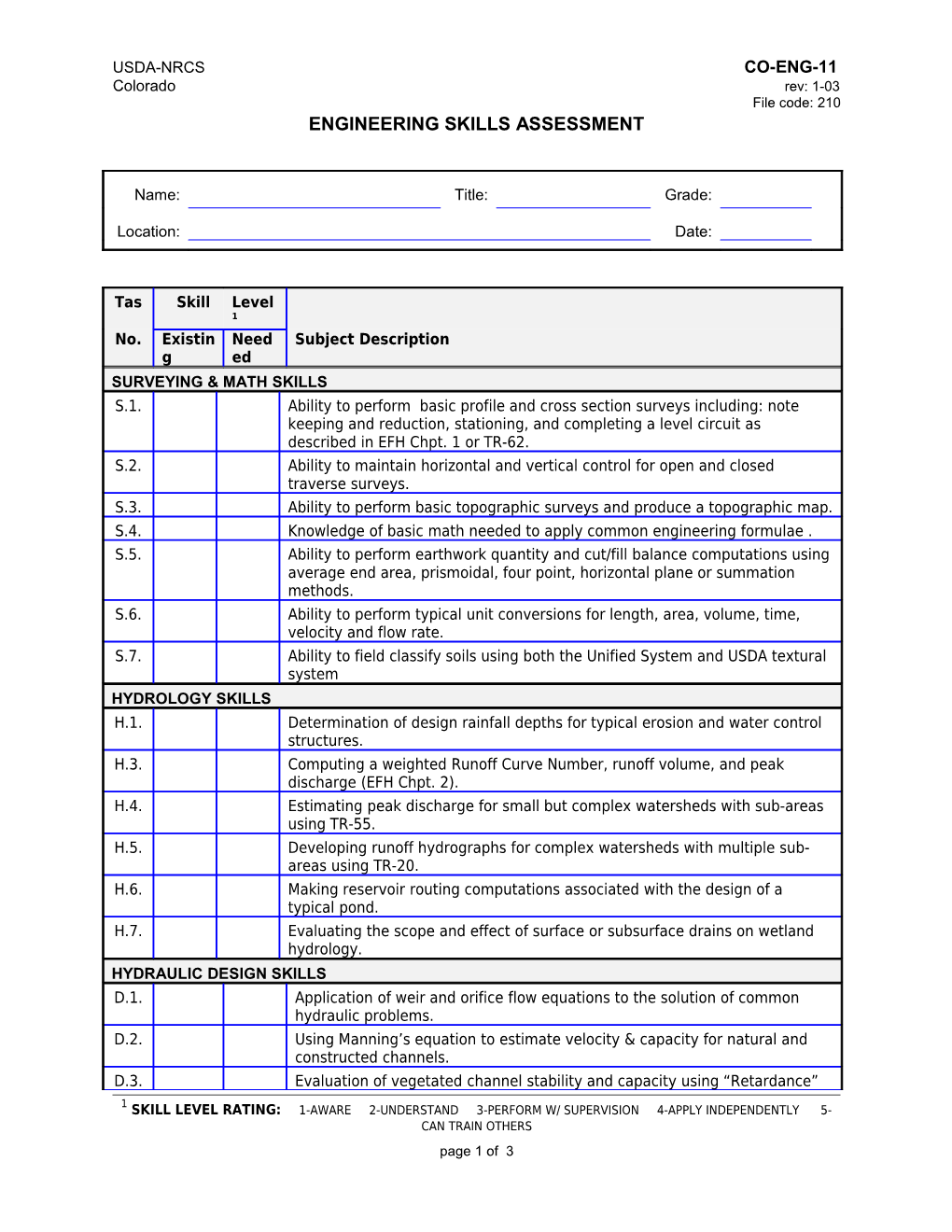 Engineering Job Approval Authority