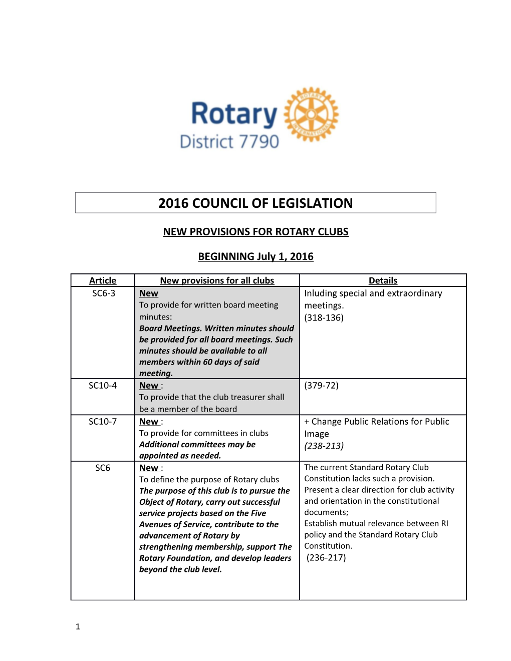 New Provisions for Rotary Clubs
