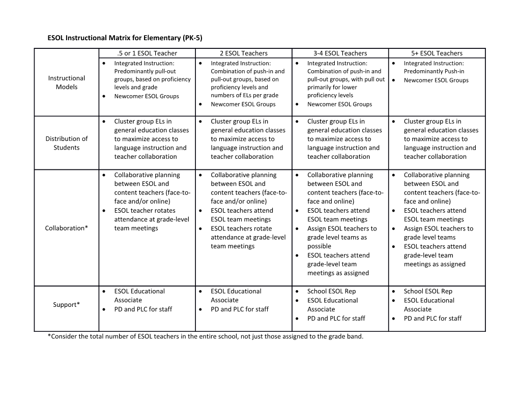 ESOL Instructional Matrix for Elementary (PK-5)