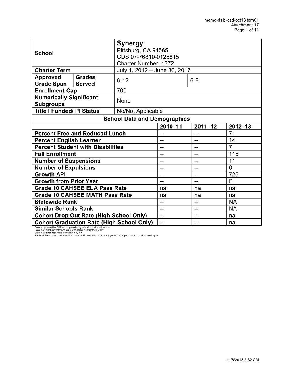 October 2013 Memorandum DSIB Item 1 Attachment 17 - Information Memorandum (CA State Board