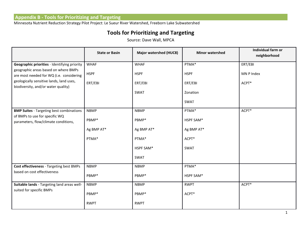 Appendix B - Tools for Prioritizing and Targeting