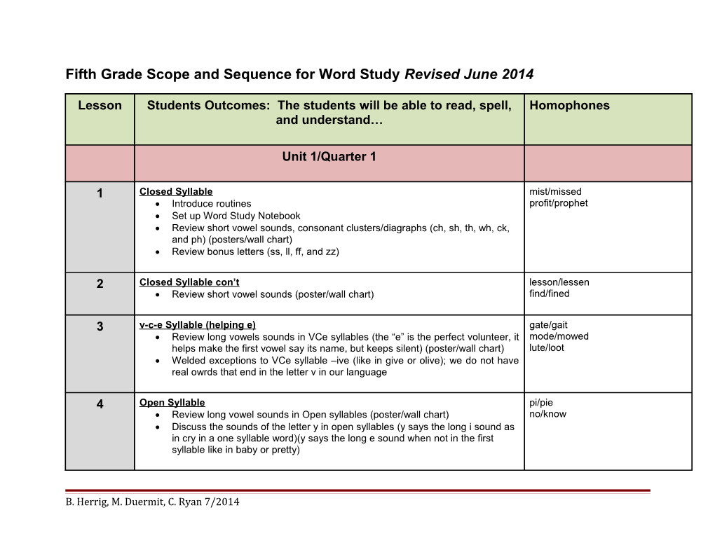 Fifth Grade Scope and Sequence for Word Studyrevised June 2014