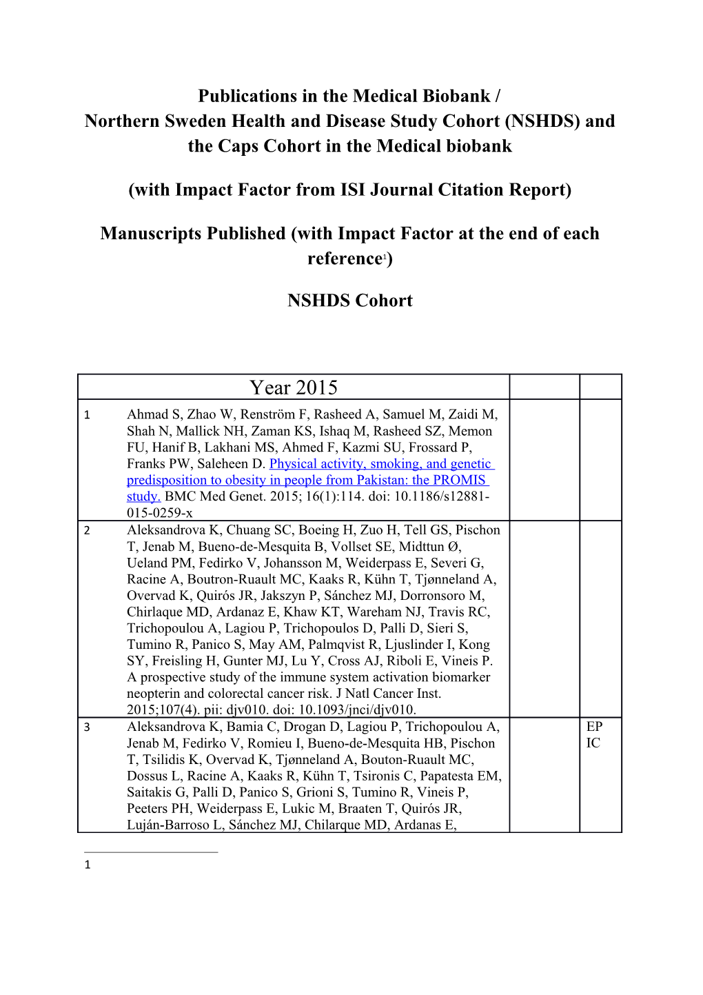 With Impact Factor from ISI Journal Citation Report