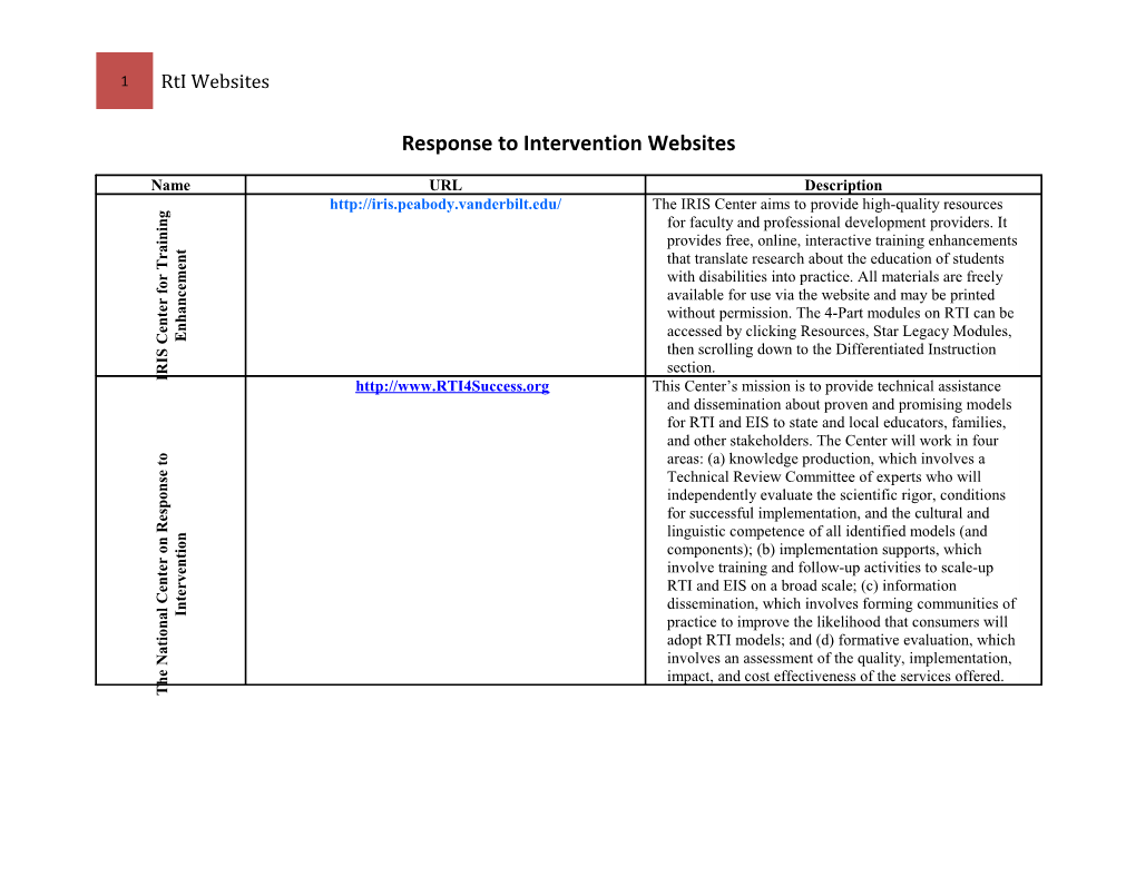 Response to Intervention Websites