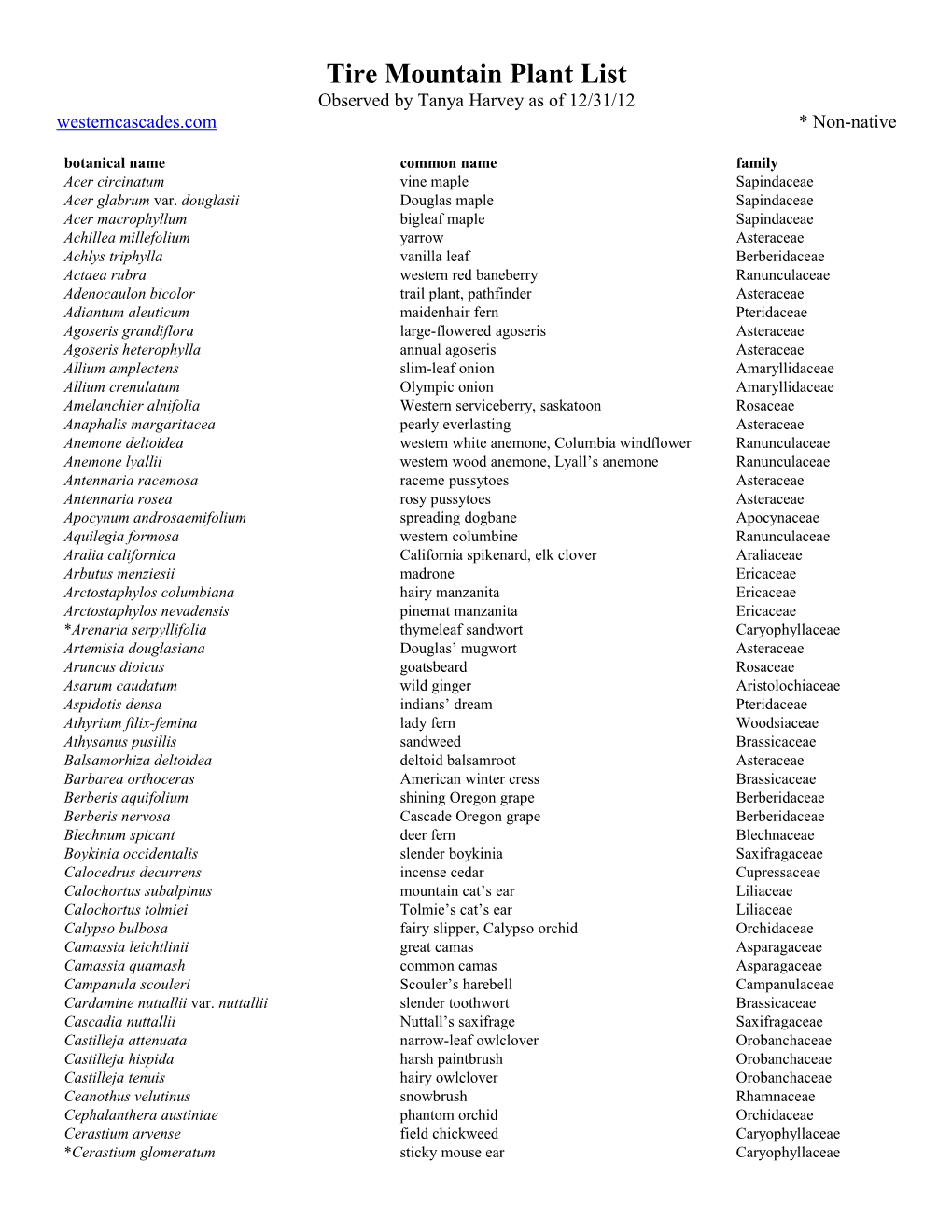 Tire Mountain Plant List