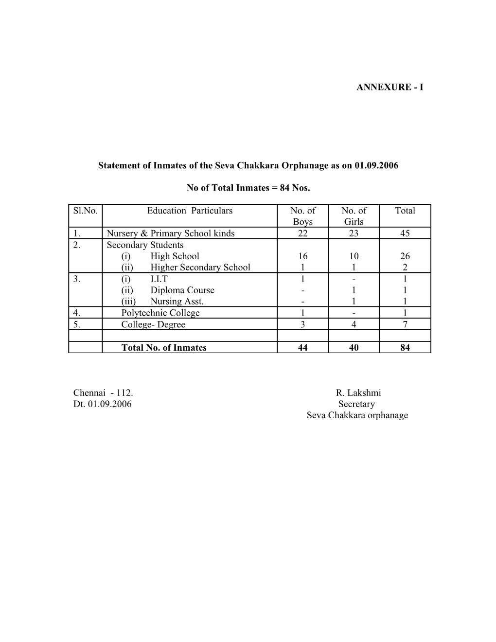 Statement of Inmates of the Seva Chakkara Orphanage As on 01.09.2006