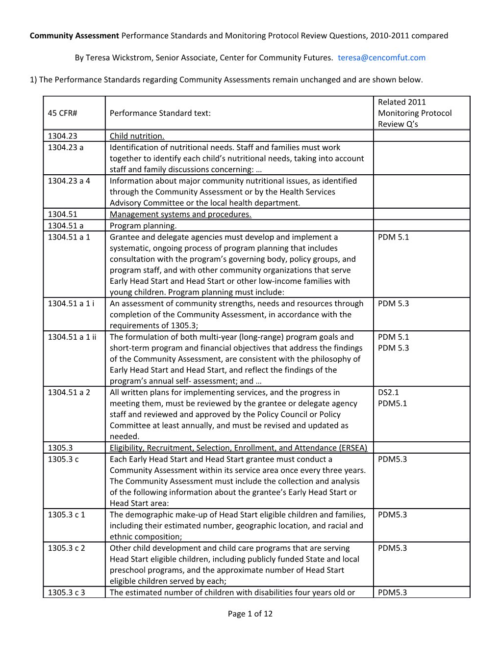 Community Assessment Performance Standards and Monitoring Protocol Review Questions, 2010-2011