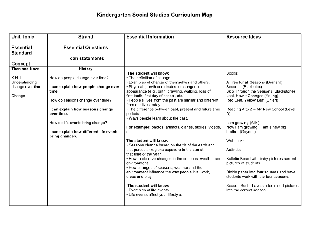 Kindergarten Social Studies Curriculum Map