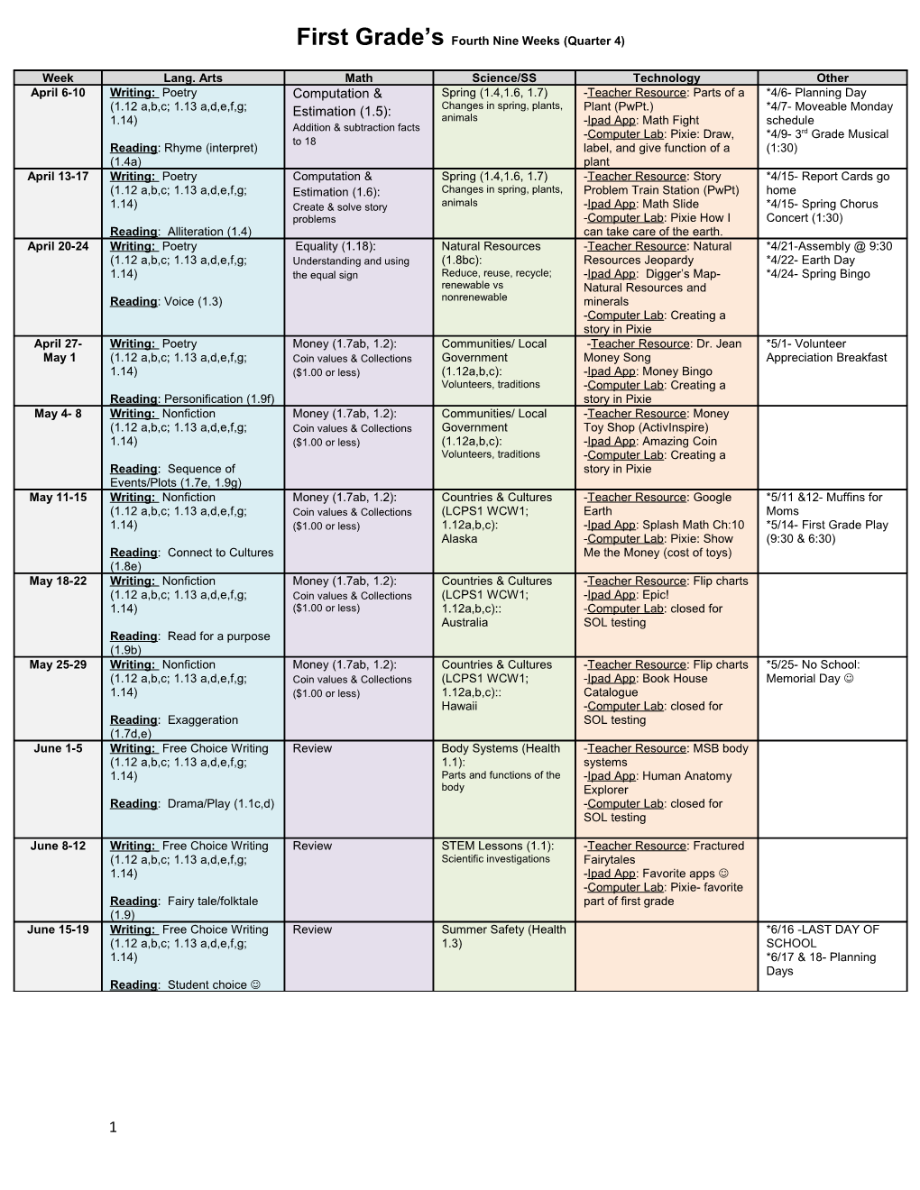 First Grade S Fourth Nine Weeks (Quarter 4)