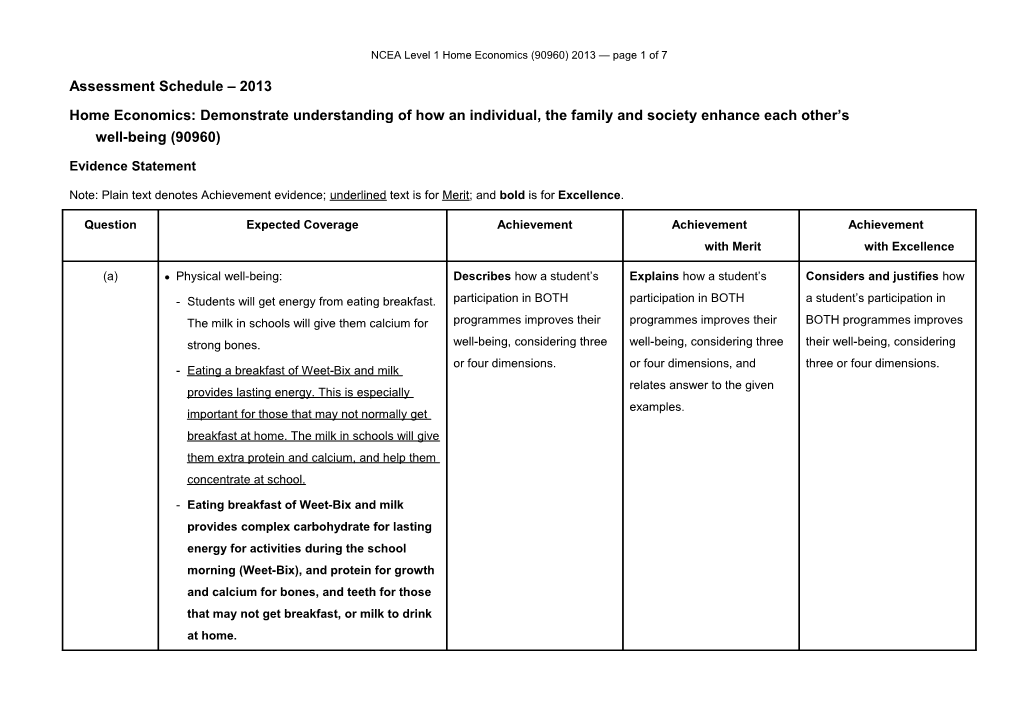 NCEA Level 1 Home Economics (90960) 2013 Assessment Schedule
