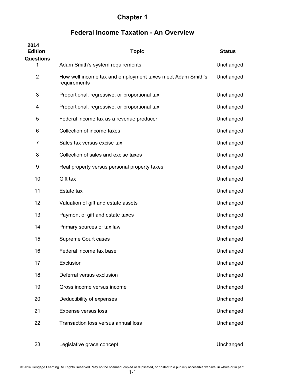 Full File at Solution-Manual-For-Concepts-In-Federal-Taxation-2014-21E Murhpy