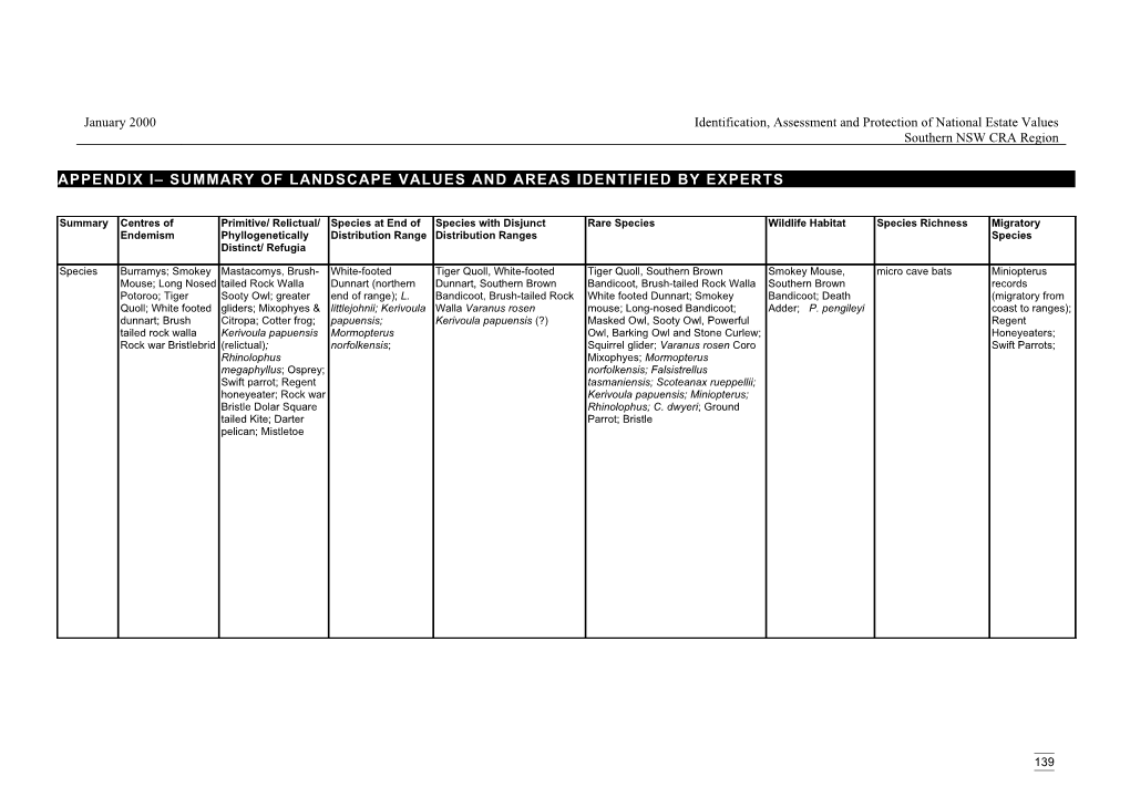 Appendix I Summary of Landscape Values and Areas Identified by Experts