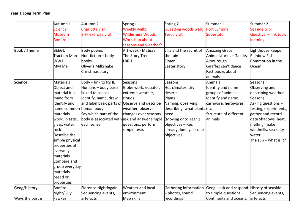 Year 1 Long Term Plan