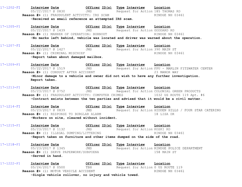 17-1202-FI Interview Date Officer ID(S)Type Interview Location