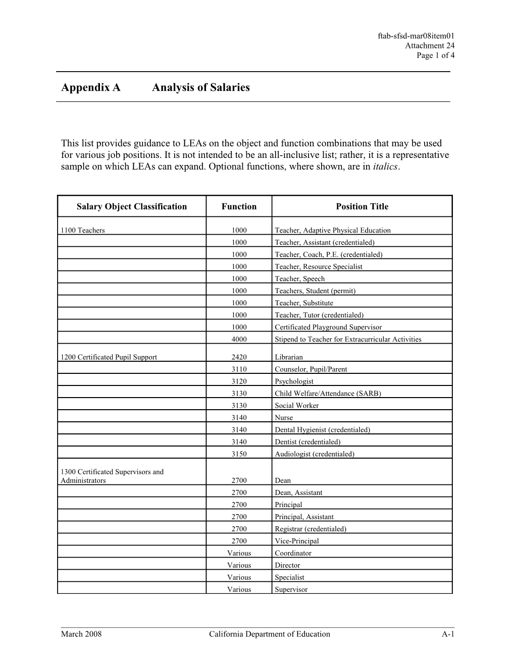 March 2008 Agenda Item 24 Attachment 24 - Meeting Agendas (CA State Board of Education)