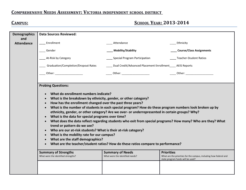 Comprehensive Needs Assessment: Victoria Independent School District