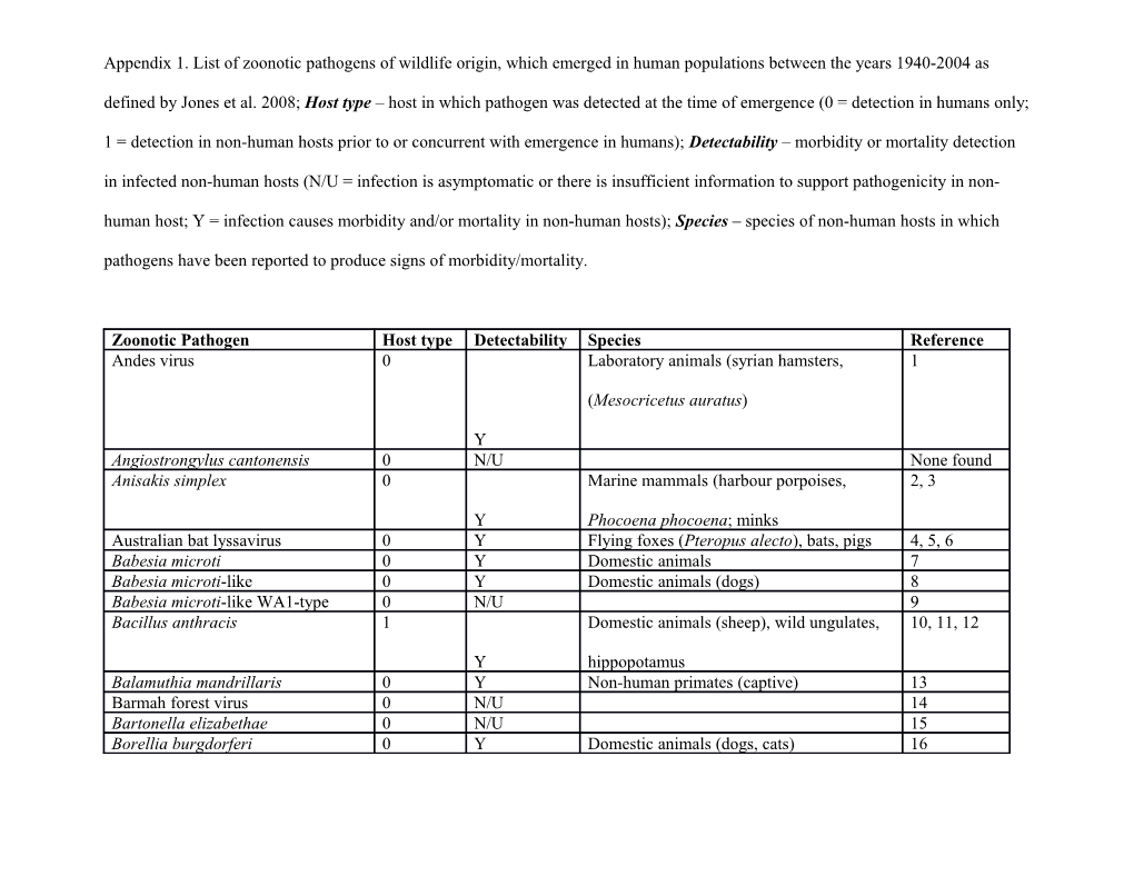 Appendix 1. List of Zoonotic Pathogens of Wildlife Origin, Which Emerged in Human Populations