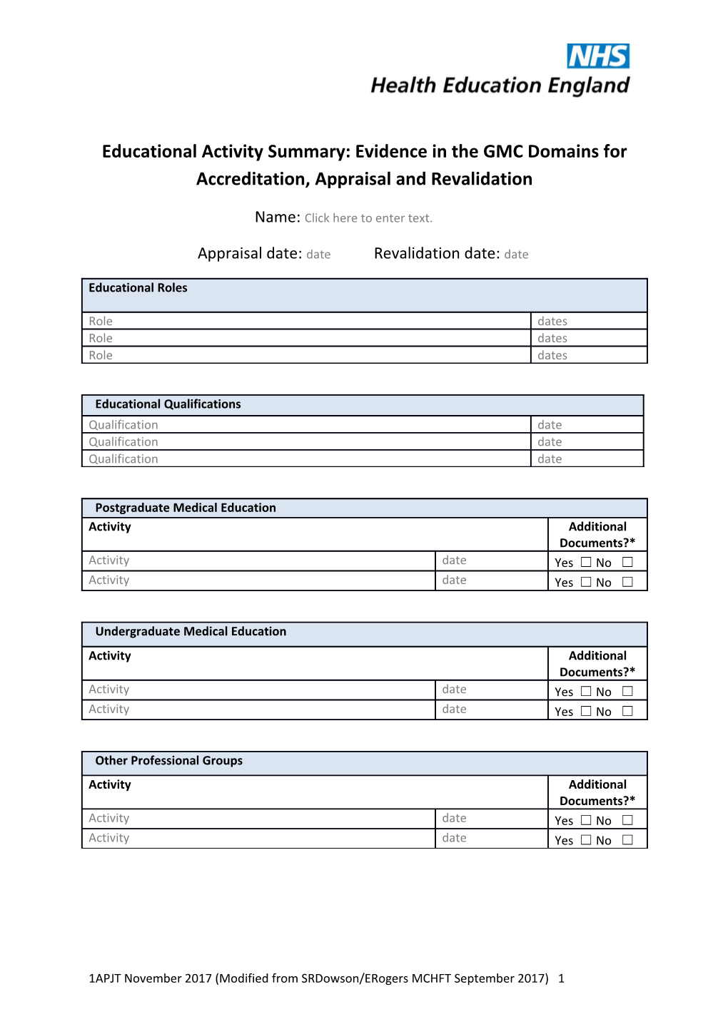 Educational Activity Summary:Evidence in the GMC Domains for Accreditation, Appraisal