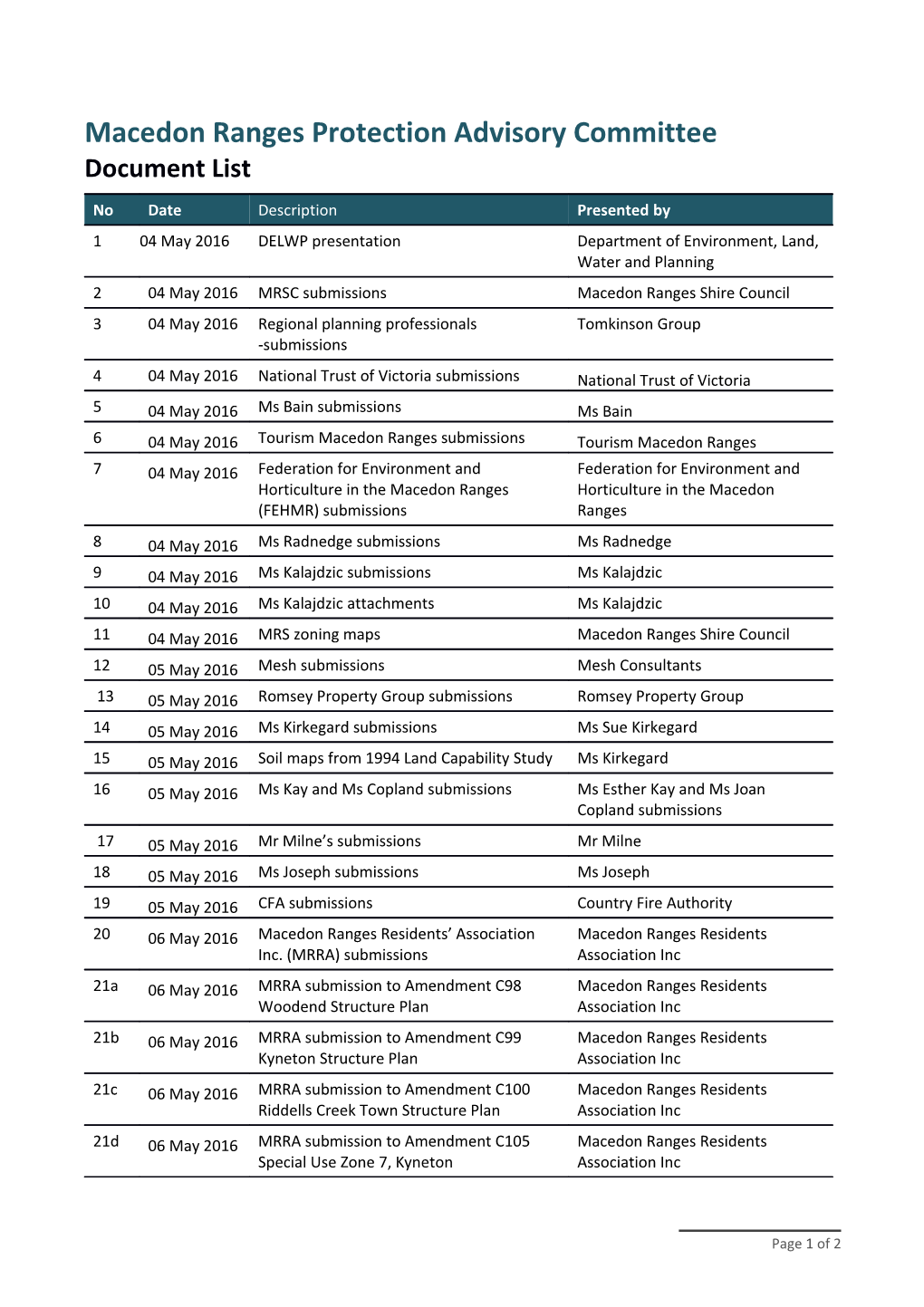 Macedon Ranges Protection Advisory Committee Document List