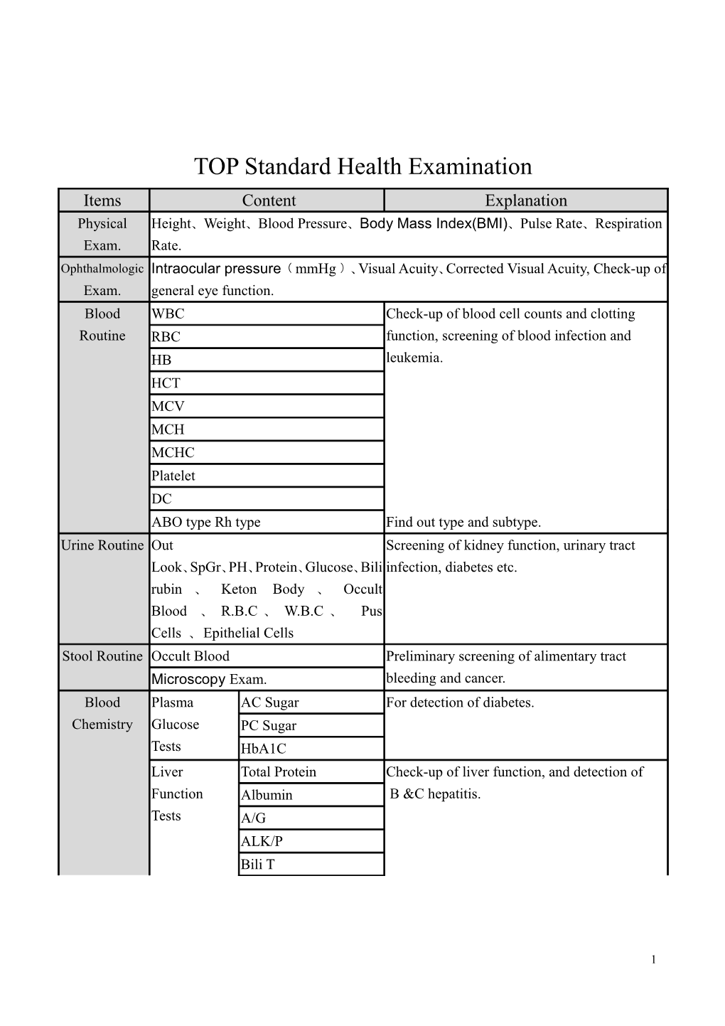 TOP Standard Health Examination