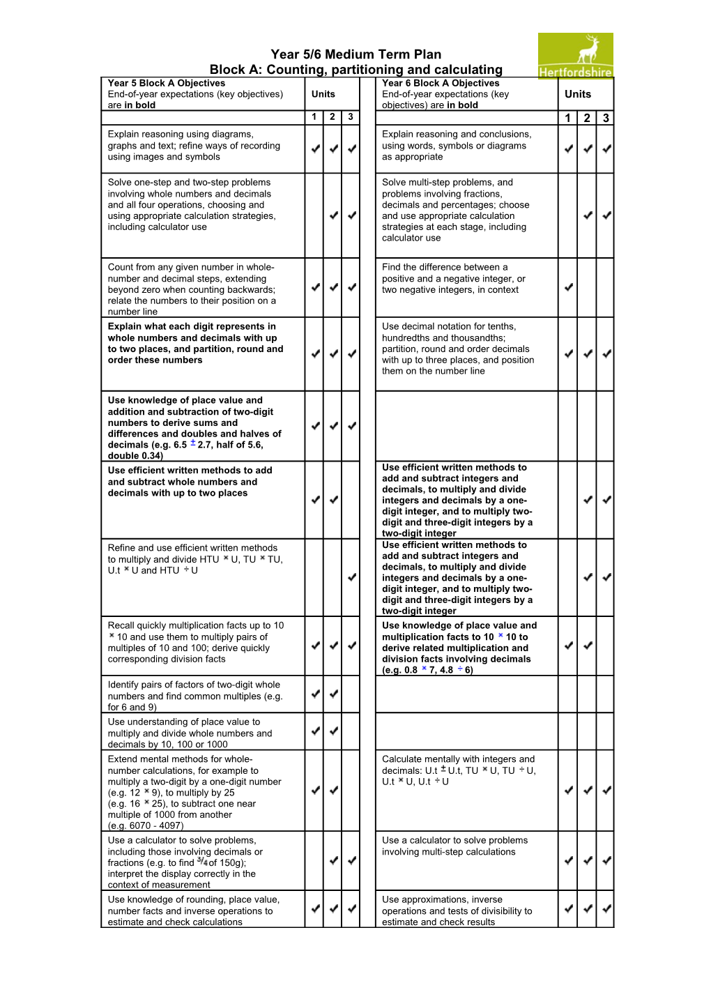 Mathematics Mixed Aged Planning Year 5 and 6 Block A