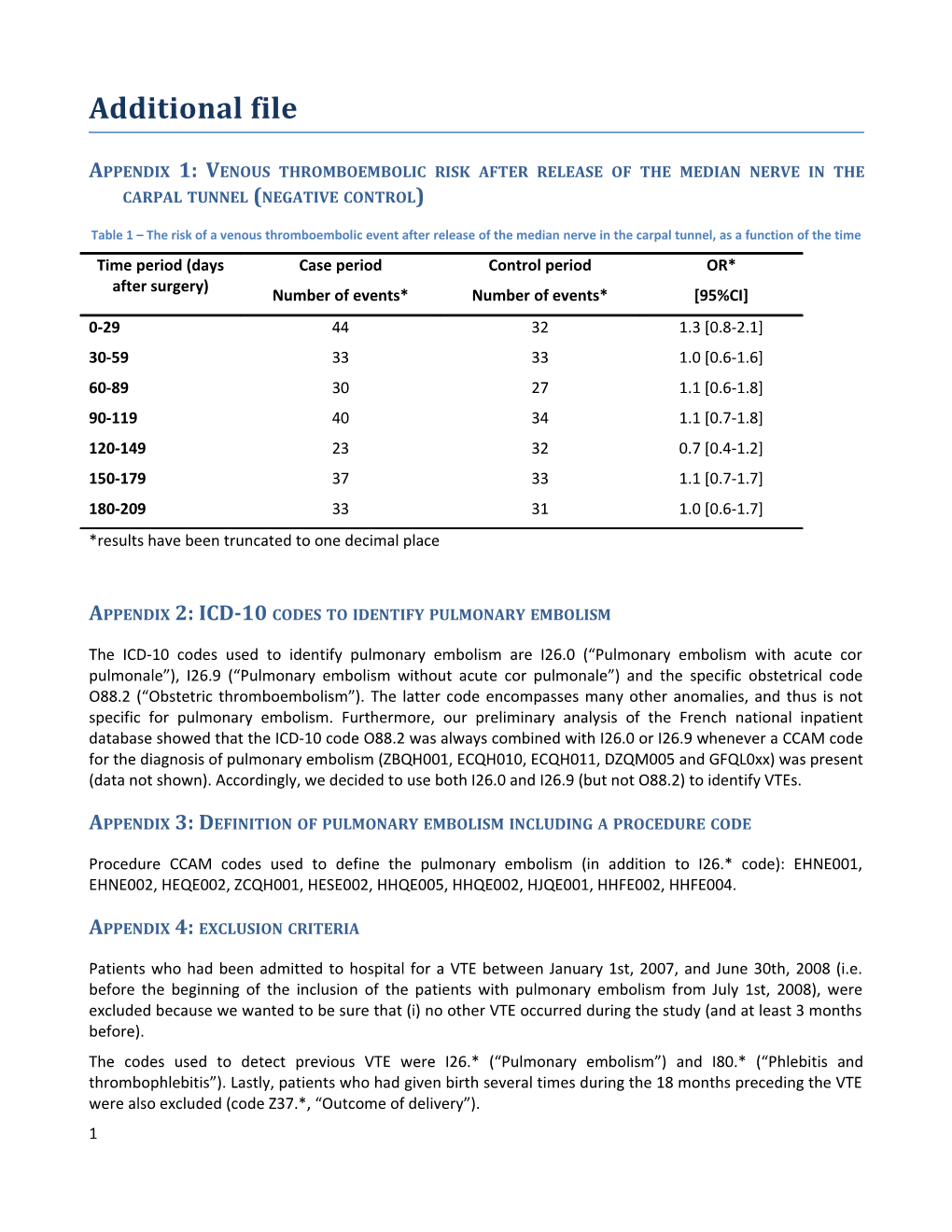 Appendix 2: ICD-10 Codes to Identify Pulmonary Embolism