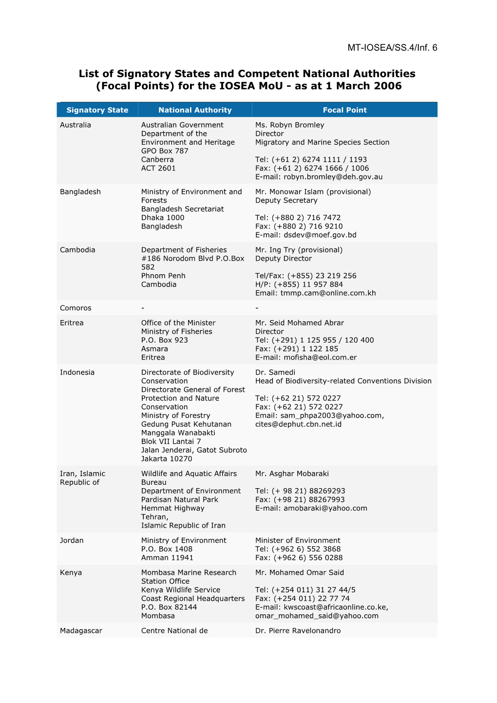 List of Signatory States and Competent National Authorities